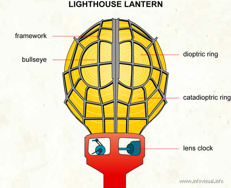 Lighthouse lantern